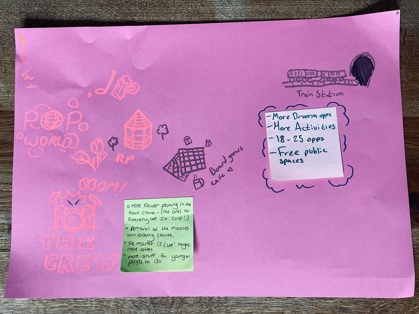 Post-it notes of opinions like ‘more drama opps’ and ‘free public spaces’