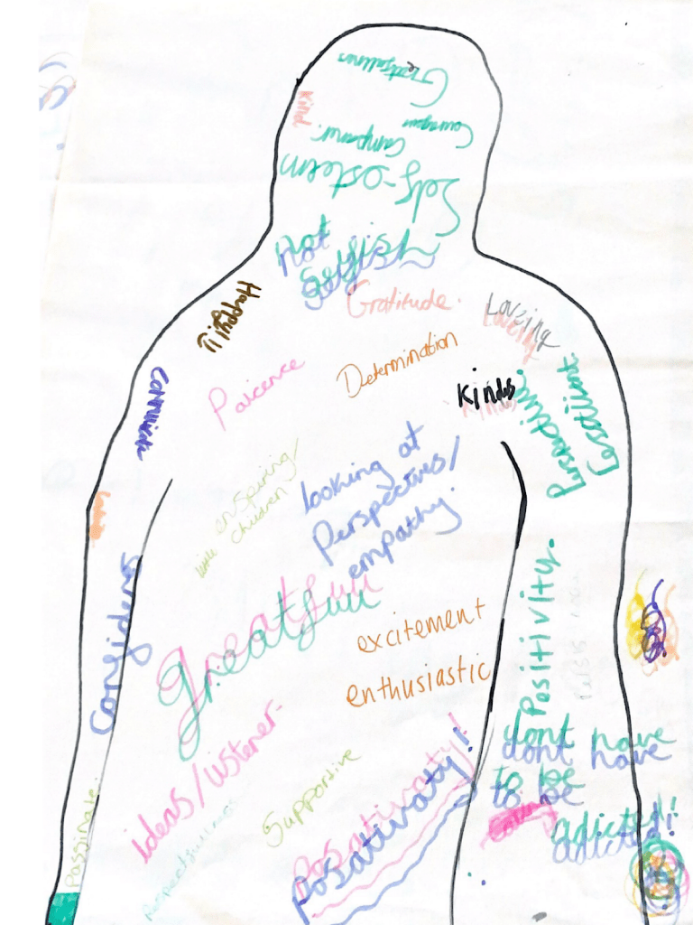 A sketch of a person by a child is filled with different words and phrases like patience and determination