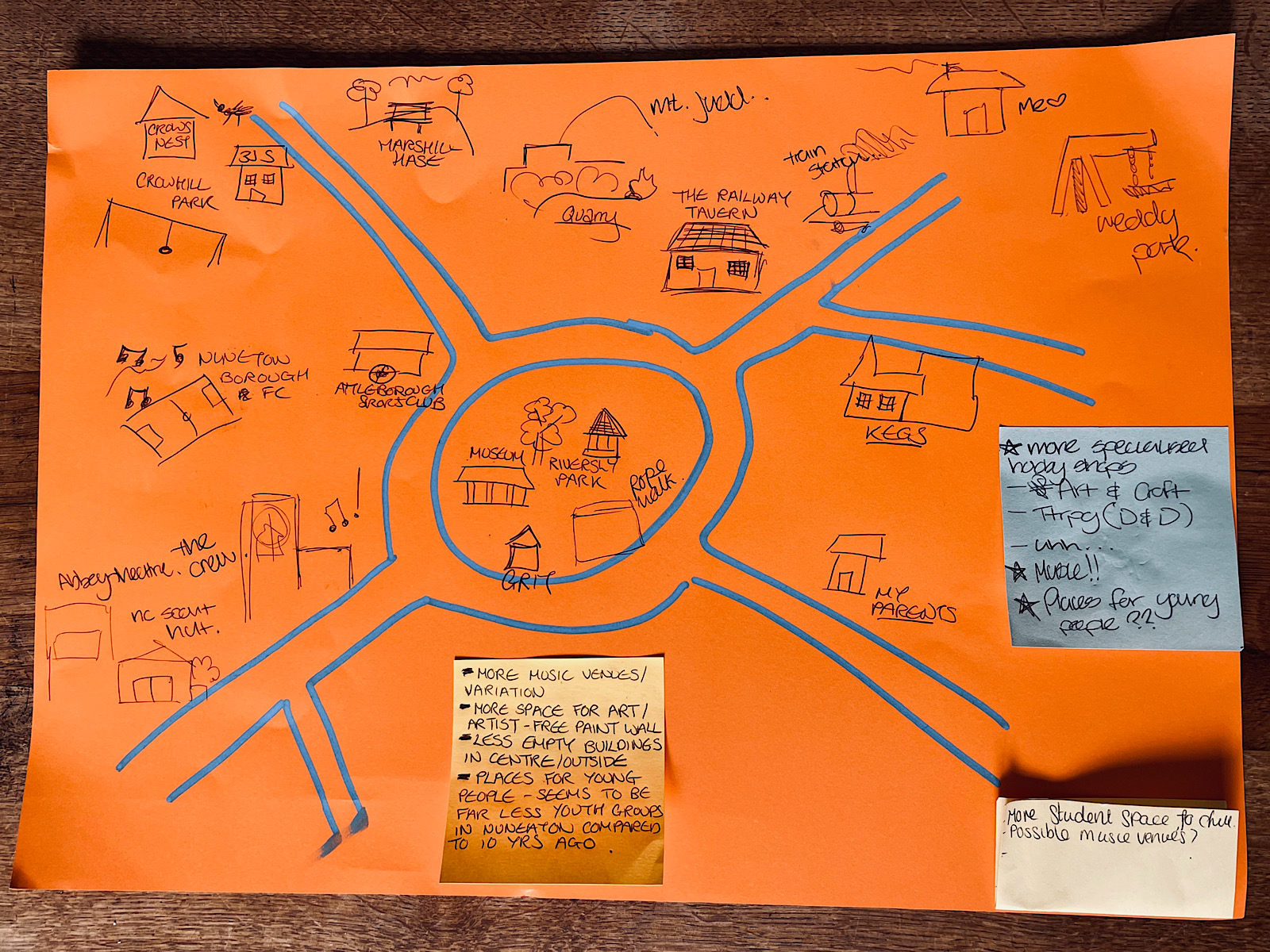 A map of a town shows different places and also post-its with opinions on art